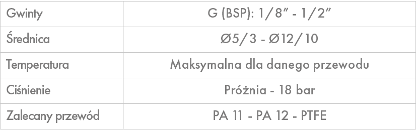 Gwinty,G (BSP): 1/8” 1/2”, rednica, 5/3 12/10,Temperatura,Maksymalna dla danego przewodu,Ci nienie,Pr  nia 18 bar ,Z...